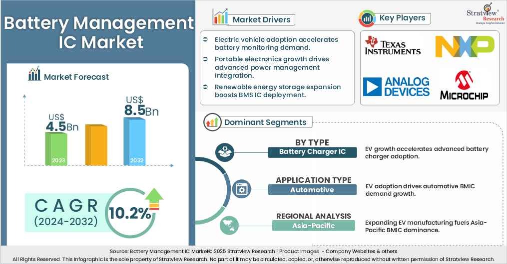 Battery-Management-IC-Market-Insights